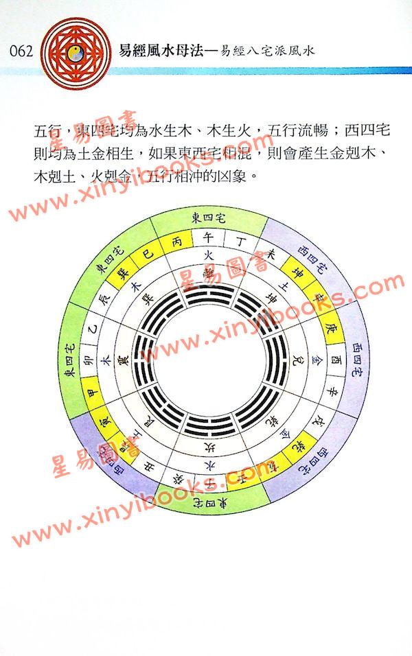 沈朝合/谢翎：易经风水母法