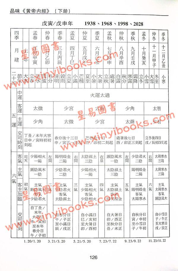 沈宗宣：（自得斋丛书）品味黄帝内经下册—五运六气 最後貨尾