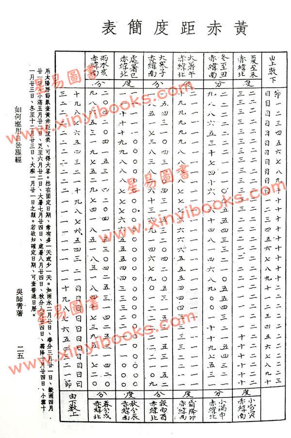 吴师青：如何应用日景罗经（命045）