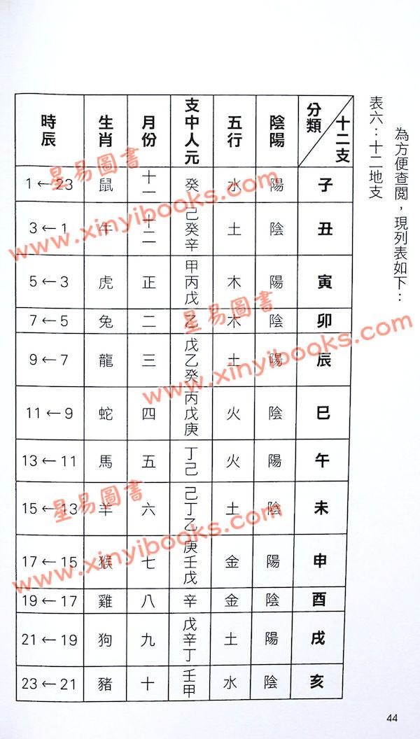 苏民峰：八字万年历（增订版）（圆方）