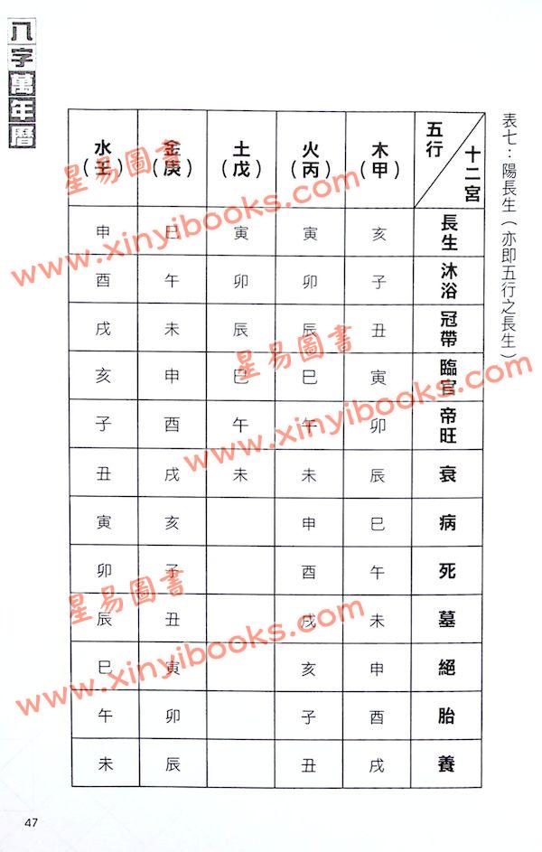 苏民峰：八字万年历（增订版）（圆方）