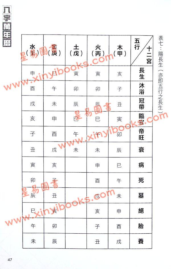 苏民峰：八字万年历（增订版）