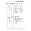 沈宗宣：（自得斋丛书）浅入深出品读周易 最後貨尾