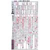 信发堂：2025乙巳年廖渊用通书便贤览（平本） 售罄