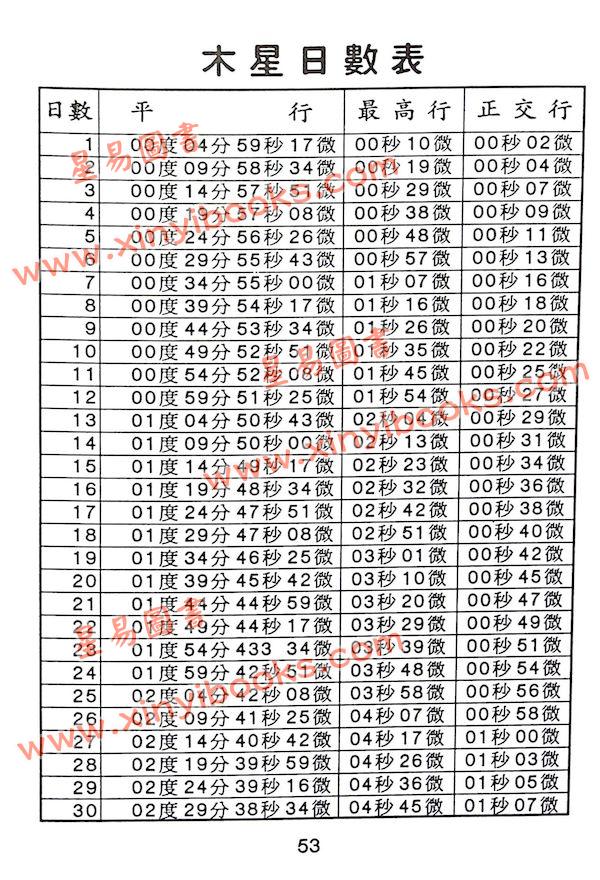 吴聪敏：七政四余黄道历算宝典（精装）