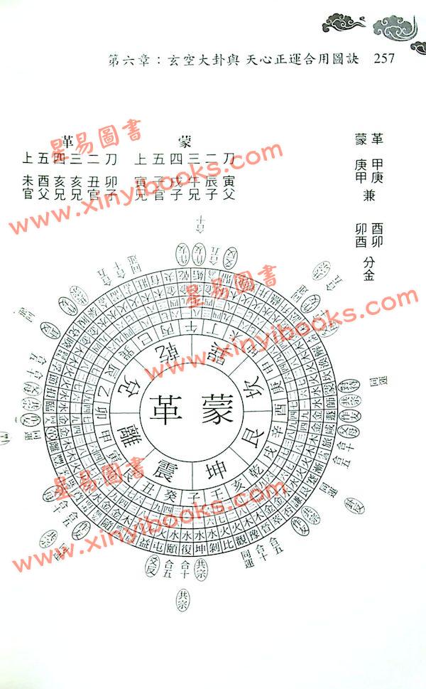 罗添友：三元玄空大卦择日秘法辩证