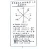 黄恒堉：数字论吉凶