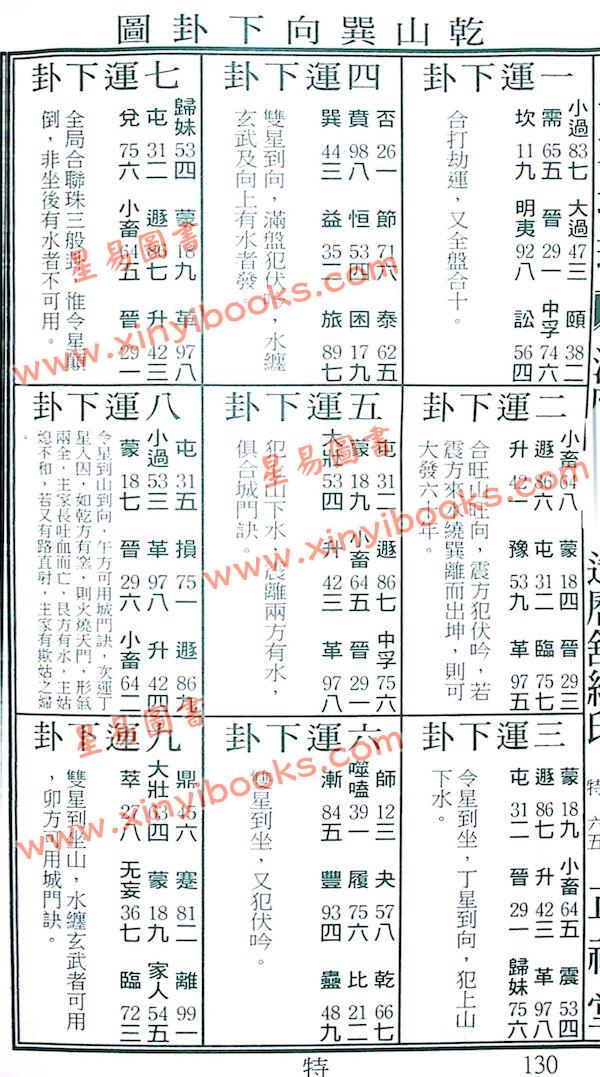 蔡典宏：正福堂蔡炳圳七政经纬通书2025乙巳年（特大本）售罄