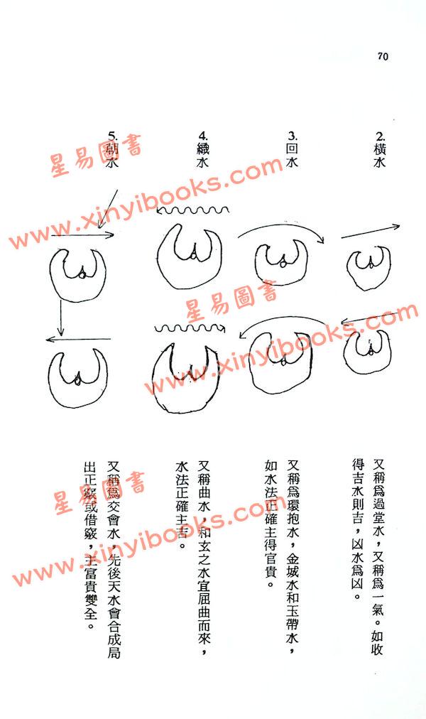陈启铨：地理乾坤国宝评注