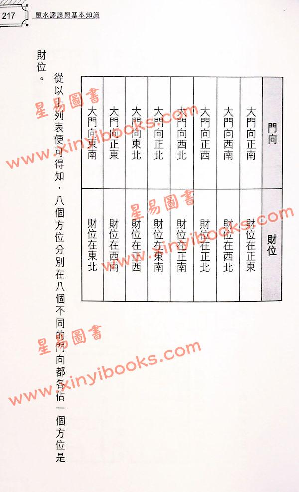 苏民峰：风水谬误与基本知识（圆方）