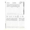 张容平补注/李崇仰重编：新编增补历代六壬占验汇选（六册精装）（翔大）書側有黃斑