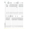 张容平补注/李崇仰重编：新编增补历代六壬占验汇选（六册精装）（翔大）書側有黃斑