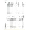 张容平补注/李崇仰重编：新编增补历代六壬占验汇选（六册精装）（翔大）書側有黃斑