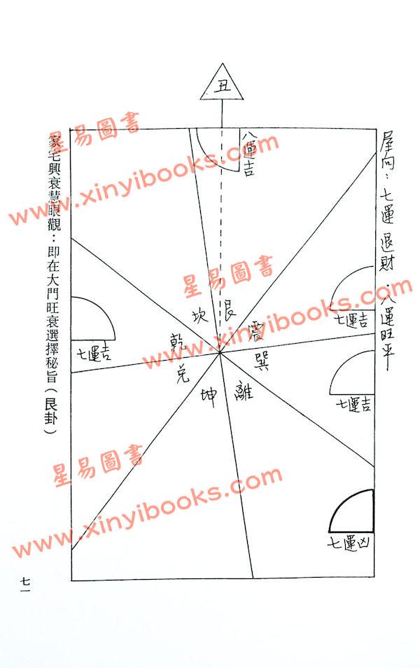 郭伯阳：各派阳宅揭密之三法门水法篇（久鼎）