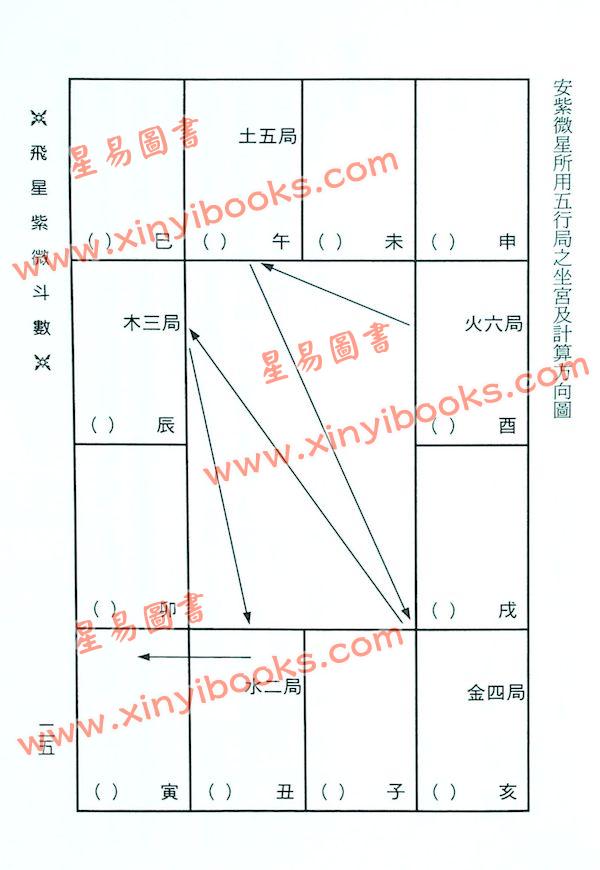 梁若瑜：草根性飞星紫微斗数专论四化