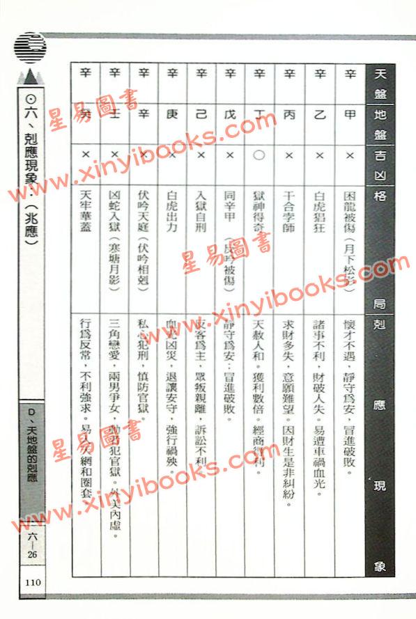 巫信辉/万真：生活化奇门遁甲（三易管理顧問）
