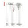 邝伟雄：2025乙巳年蛇年运程 售罄