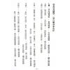 刘湘樵/元祝垚/张振采/蒋大鸿/张心言/元寿恒/张荫堂/继大师：玄空真解全套共六册（榮光園38）