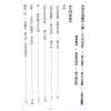 刘湘樵/元祝垚/张振采/蒋大鸿/张心言/元寿恒/张荫堂/继大师：玄空真解全套共六册（榮光園38）