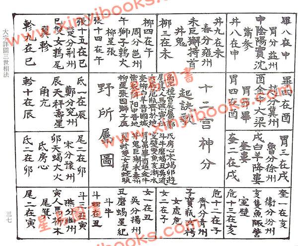 大字详图三世相法