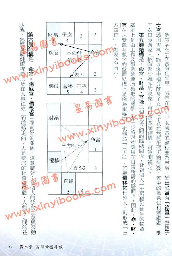 许永安：紫微算病