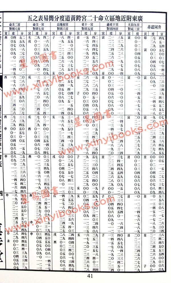 蔡伯励传人合编：真步堂天文历算通胜2025年岁次乙巳年 售罄