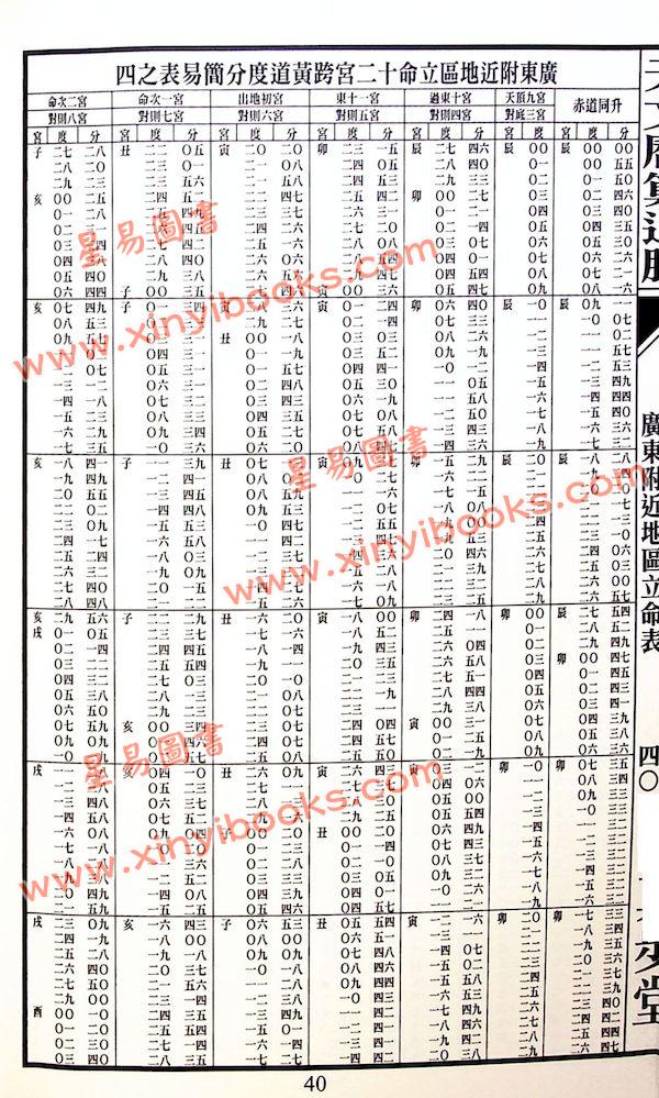 蔡伯励传人合编：真步堂天文历算通胜2025年岁次乙巳年 售罄