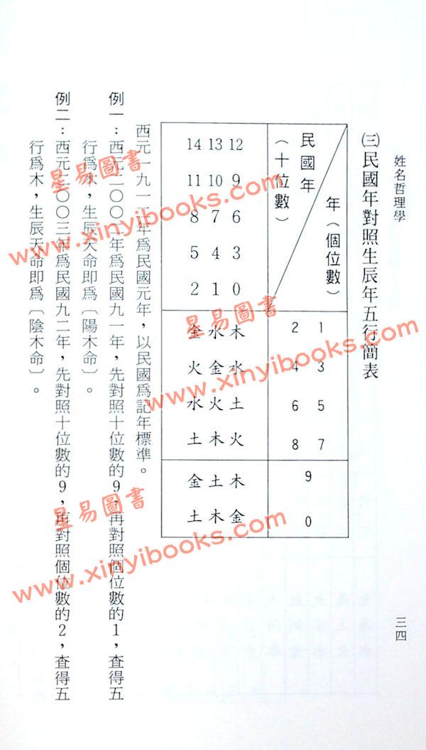 蔡璧全：姓名哲理学