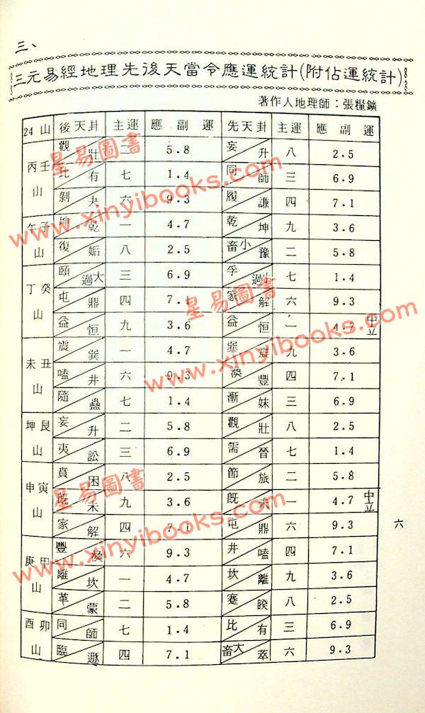 张粮矿：三元地理堪舆法（久鼎）