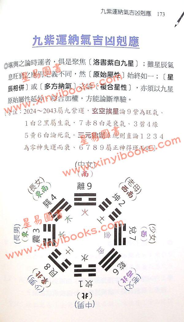 刘贲：九运阳宅透析 （进源1102）