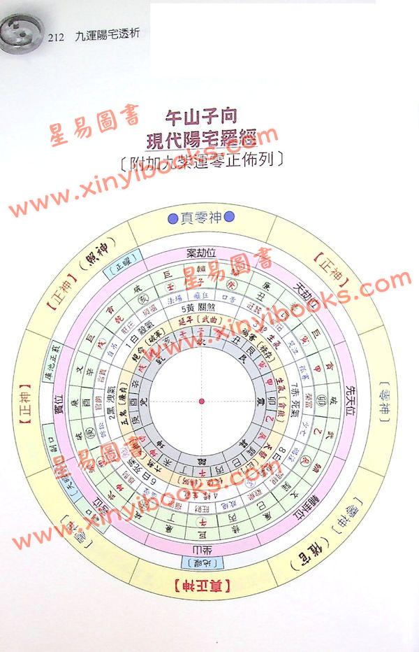 刘贲：九运阳宅透析 （进源1102）