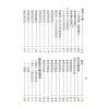 梁湘润：阳宅实务透解