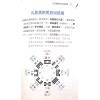 刘贲：九运阳宅透析 （进源1102）