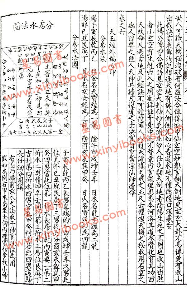 唐．杨筠松/明．刘伯温辑/林先知考正：地理青囊经