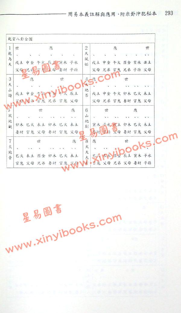 柯一男：周易本义解与应用附米卦冲犯秘本