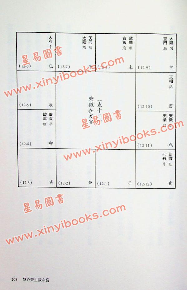 慧心斋主：慧心斋主谈命宫（大块文化5）