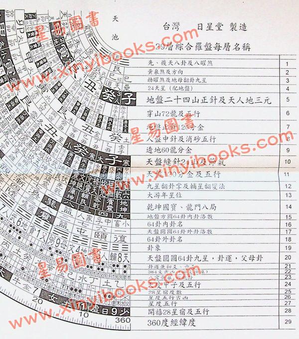 台湾日星堂：八寸六分彩色特级电木罗盘综合盘29层加波丽