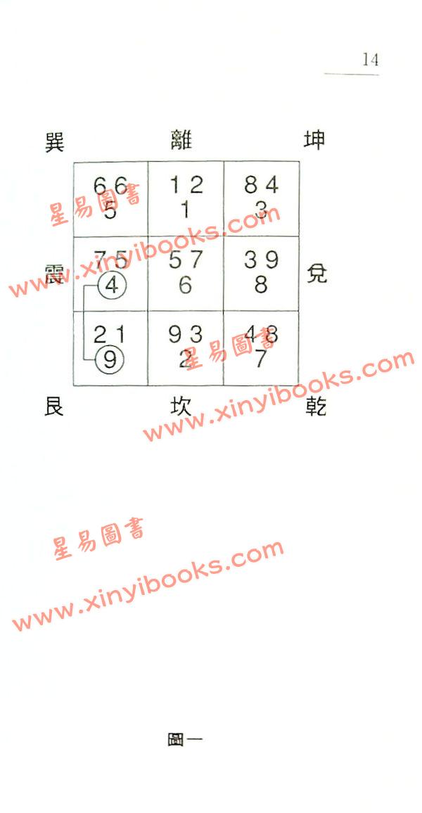 何昭劻：实用风水致富法