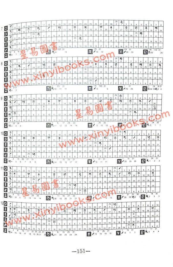 陈德馨：实用占星学