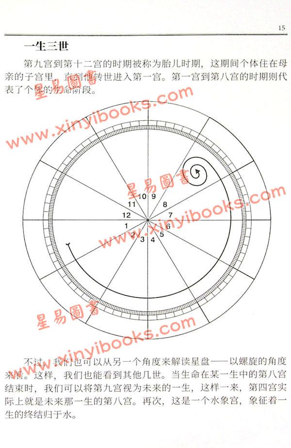 亚历山大因舍拉吉奇：业力四重门（星辉）简体