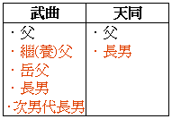 《紫微國寶》勘誤表